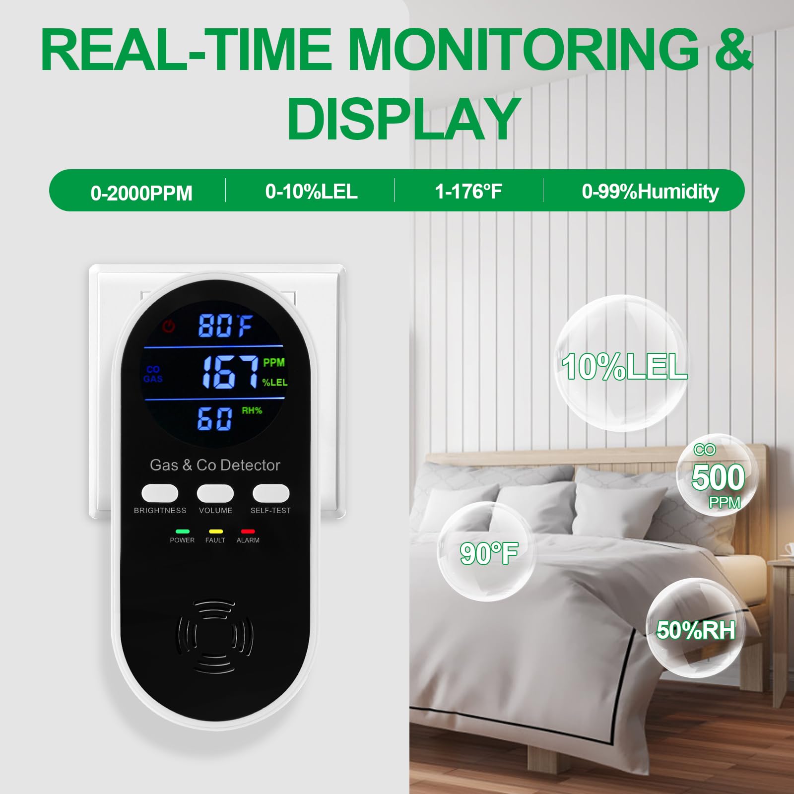 5-in-1 Combination Explosive G – Co Detector Plug recenzja i cena