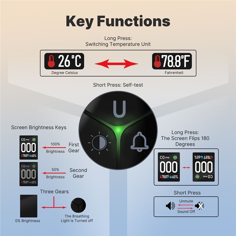 Built-In CO Monitor Alarm Soun – Co Detector Plug recenzja i cena