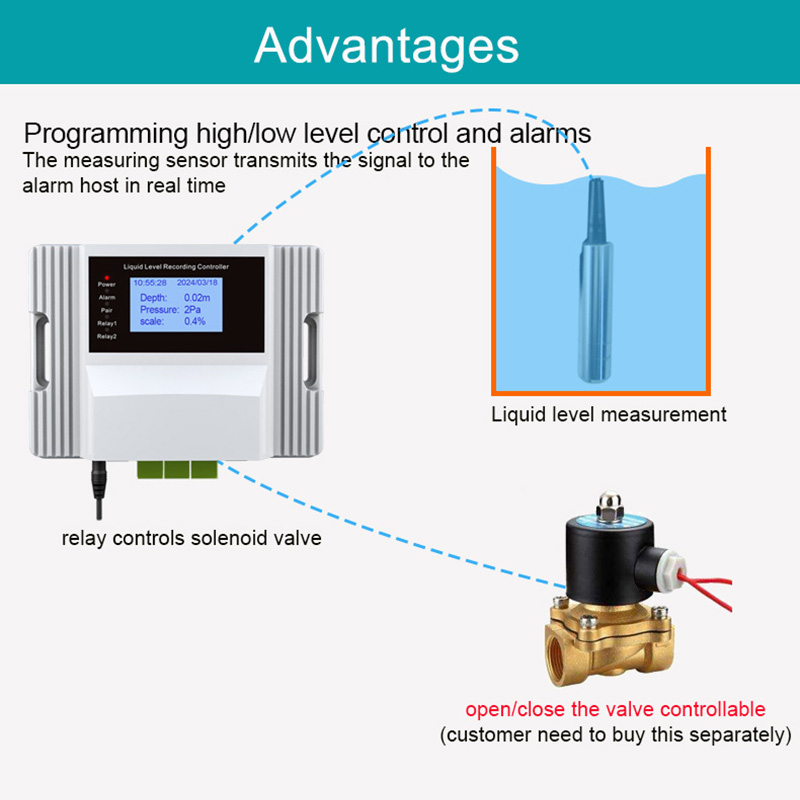 WiFi Liquid Water Level Sensor – Water Alarm Sensor recenzja i cena