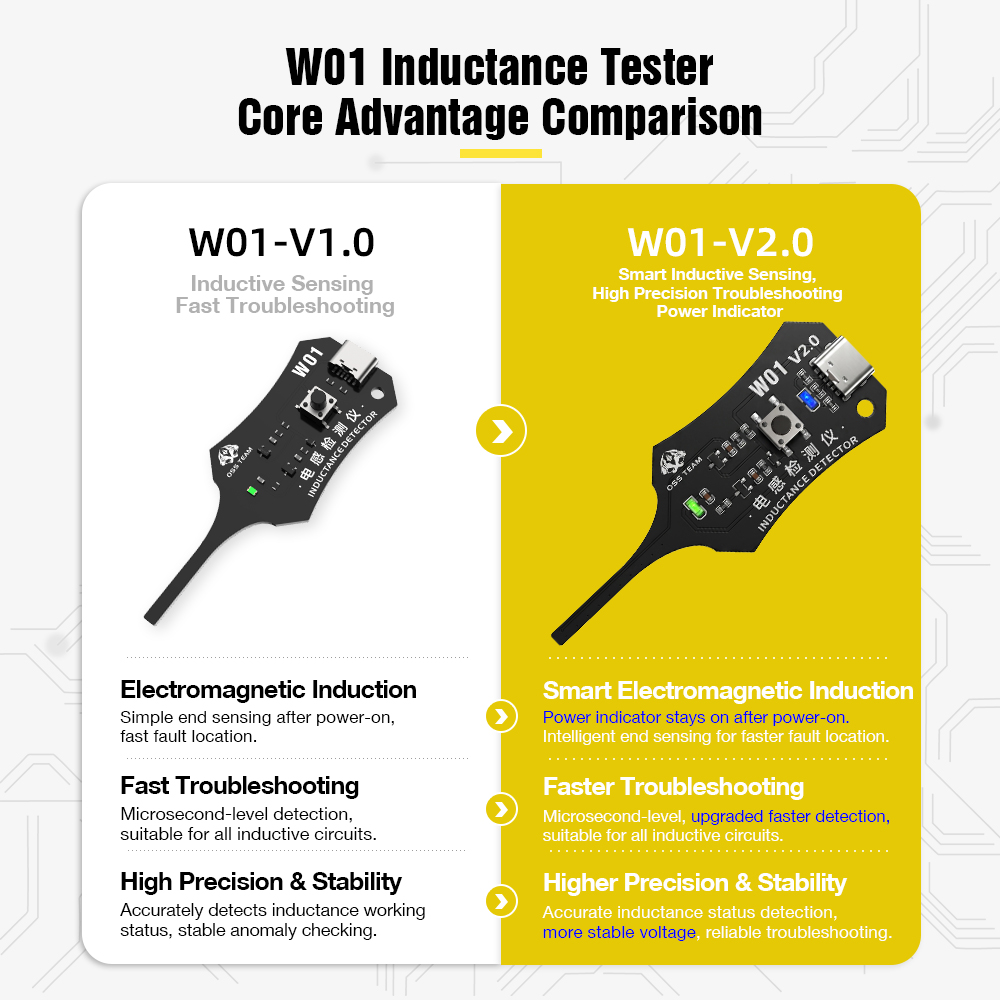 W01 Inductor Detector Tool Mot – Co Detector Plug recenzja i cena