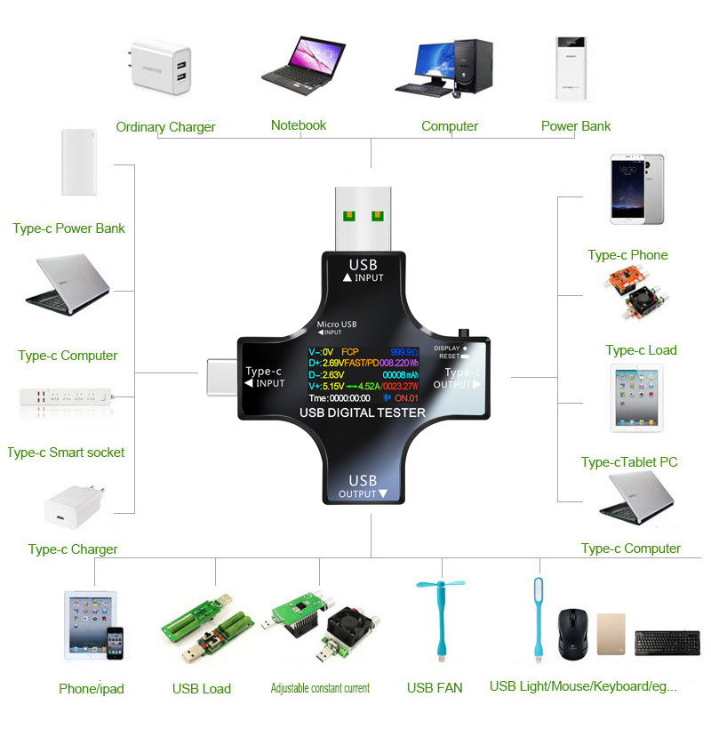 USB Tester DC Type-C PD Digita – Co Detector Plug recenzja i cena
