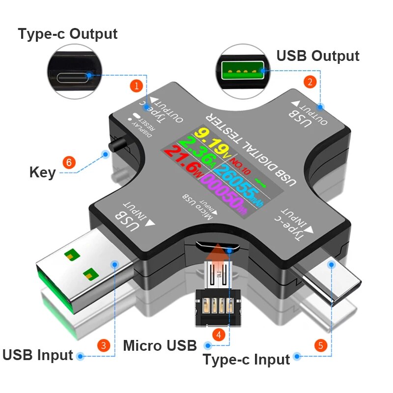 USB Tester DC Type-C PD Digita – Co Detector Plug recenzja i cena