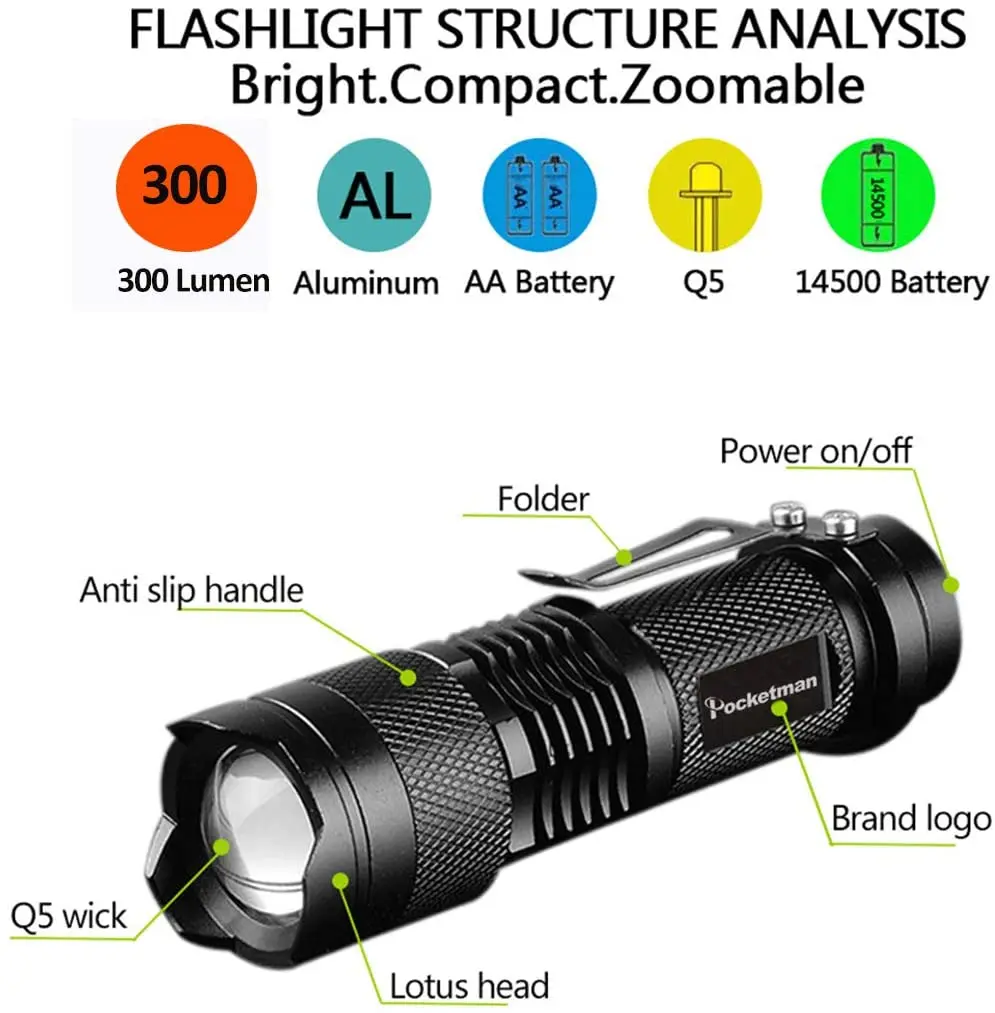 Portable Mini Q5 LED Flashligh – Power Outage Light recenzja i cena