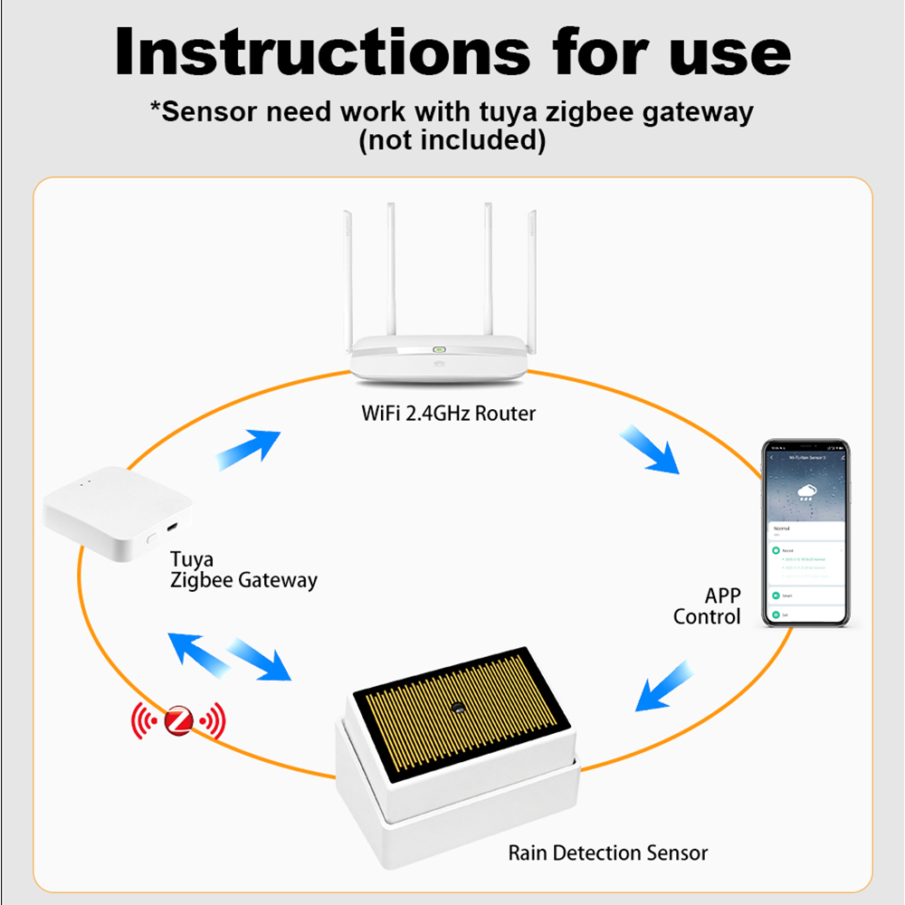 Tuya ZigBee Smart Rain Sensor  – Water Alarm Sensor recenzja i cena