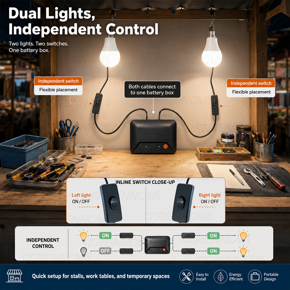 Grennova Portable Complete Sol – Power Outage Light recenzja i cena
