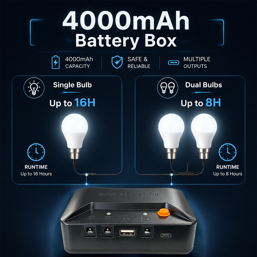 Grennova Portable Complete Sol – Power Outage Light recenzja i cena