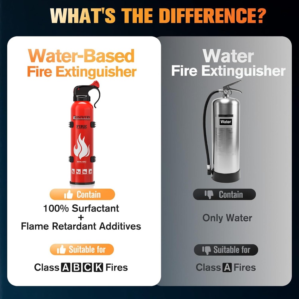 8-IN-1 Fire Extinguisher for H – Fire Extinguisher Small recenzja i cena