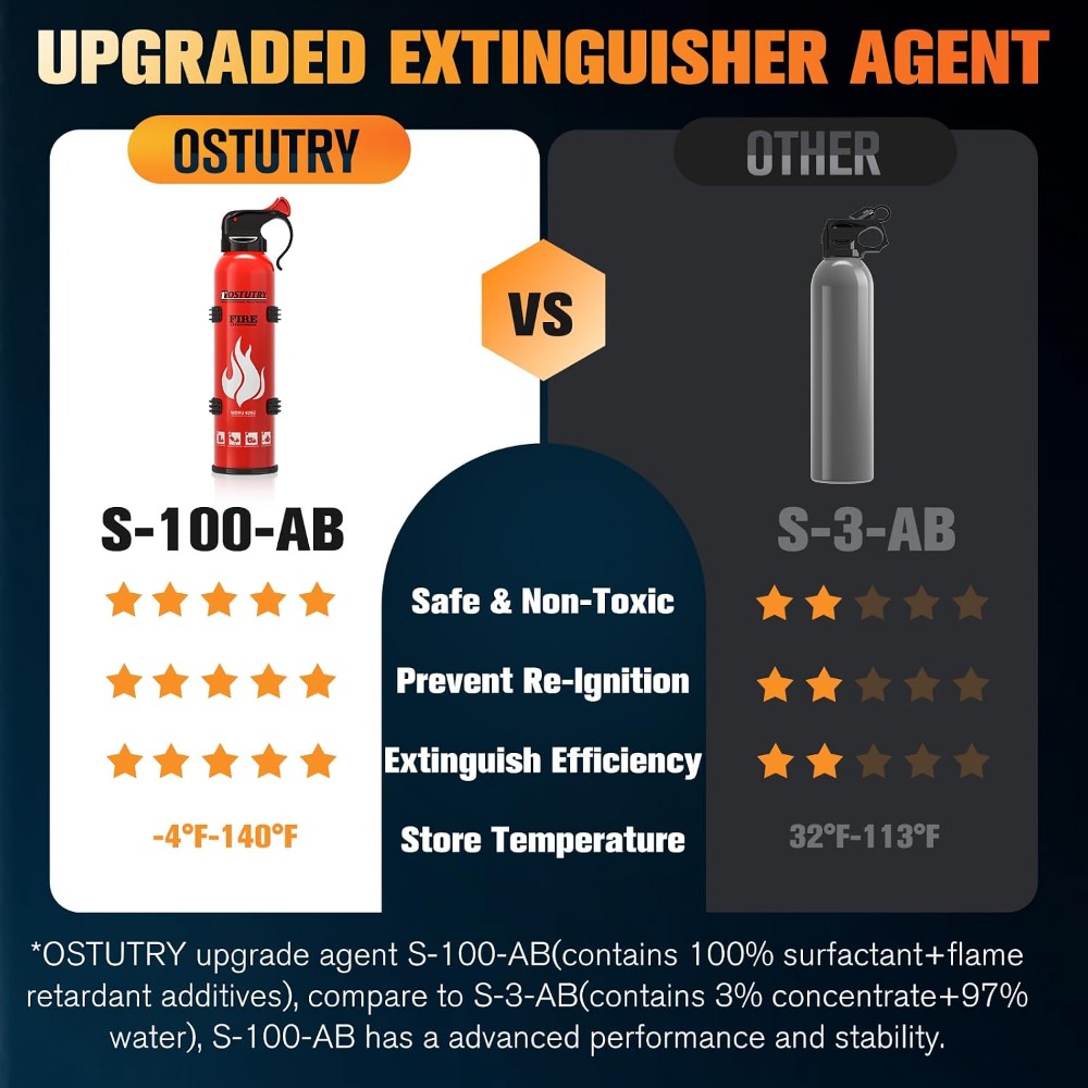 8-IN-1 Fire Extinguisher for H – Fire Extinguisher Small recenzja i cena