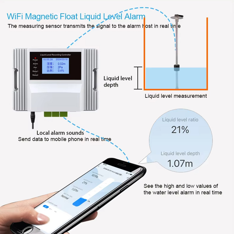 Wifi Magnetic Float Liquid Lev – Pool Alarm Float recenzja i cena